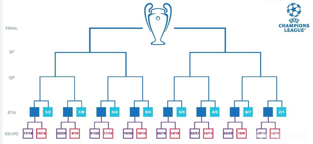 欧冠决赛场地确定规则是什么?带你了解内幕!