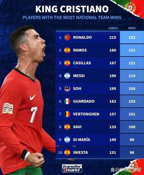 葡萄牙能战胜巴西吗?从历史战绩看两队胜负