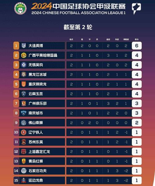 中甲联赛总共多少轮？一赛季比赛场次揭秘