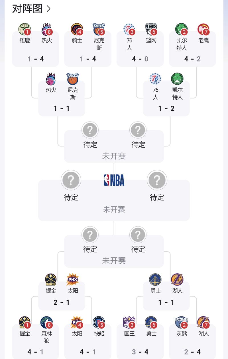 NBA总决赛几比几？最新战况及比赛结果速递