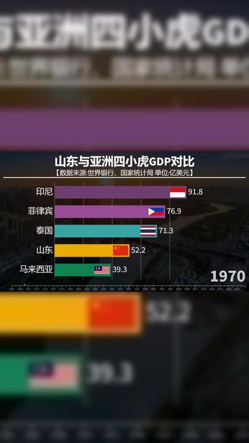 小国卡塔尔VS中国：谁更富有？深度对比分析！