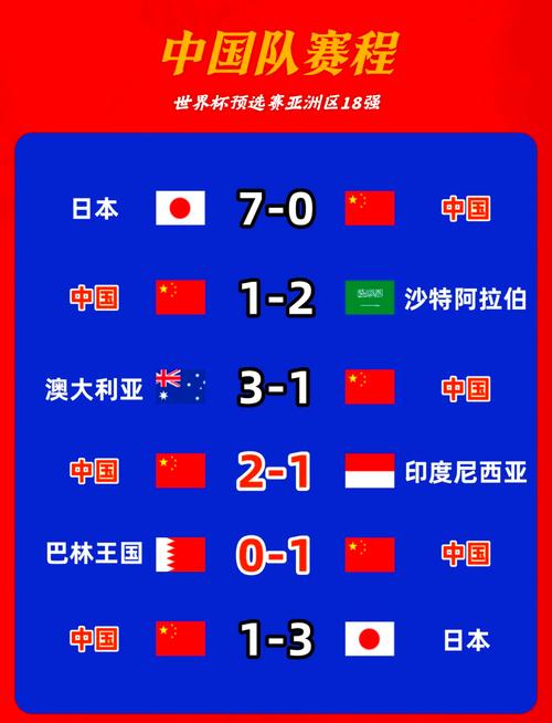 2026年世界杯在哪个国家？具体时间安排是什么时候？