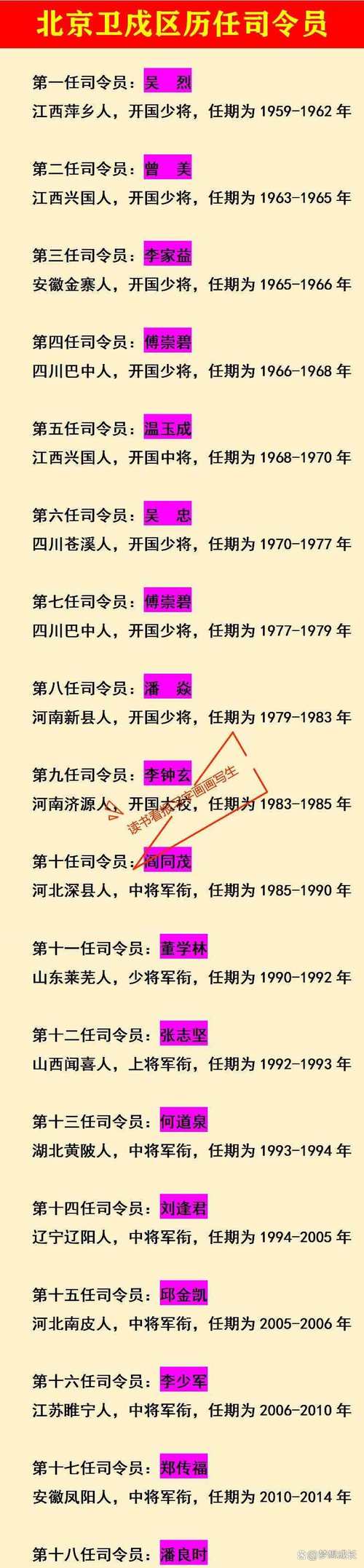 轻松了解：现任三军总司令是谁及相关背景资料