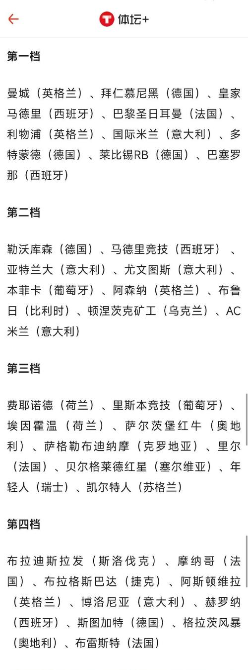 欧冠联赛球队档次如何划分？揭秘欧冠分档秘诀