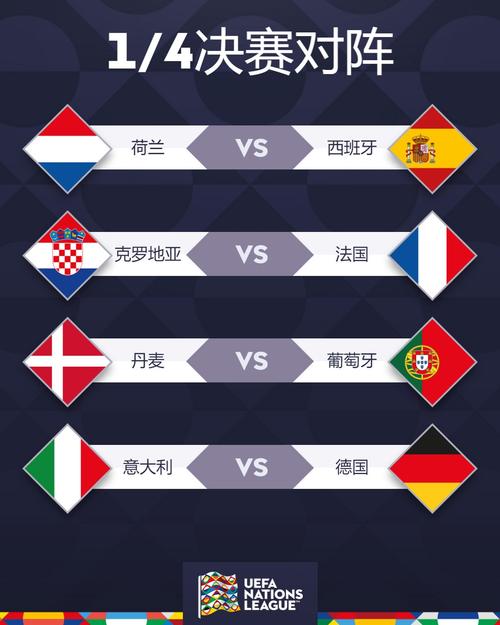 欧国联是A级赛事吗?欧国联A级联赛含金量到底如何?