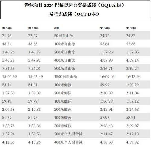 游泳世锦赛几年举办一次？最新赛程安排及举办地介绍