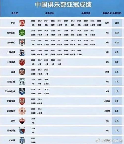 亚冠恒大夺冠几次？两次夺冠辉煌战绩回顾