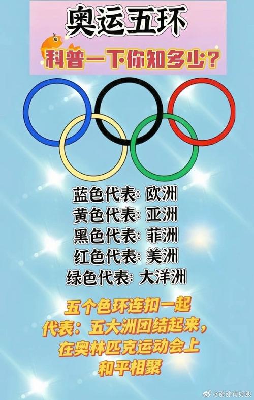 奥运五环的含义是什么？五大洲的团结与友谊