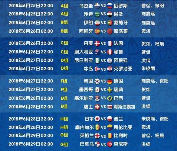 今天世界杯的战况如何?各小组出线形势分析