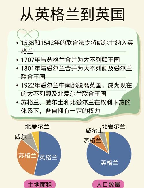 英格兰是英国吗?简单易懂解释两者区别与关系