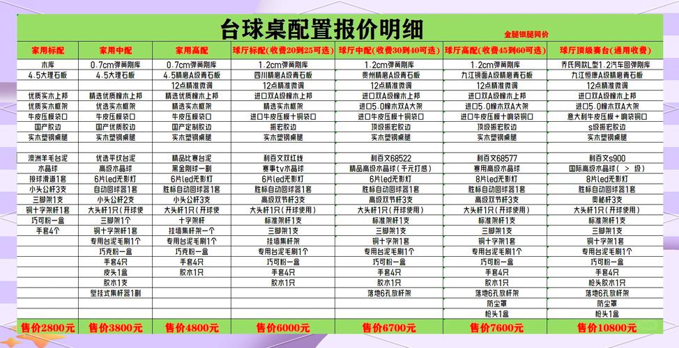 想买斯诺克台球桌？不同价位都有哪些选择？