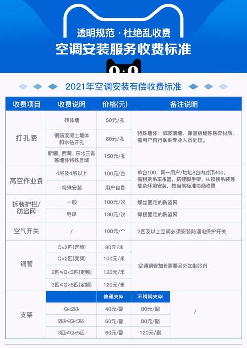 申花空调价格低的原因是什么?质量可靠吗?