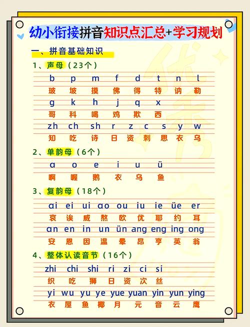 球的拼音怎么读？教你快速区分拼音声调的技巧
