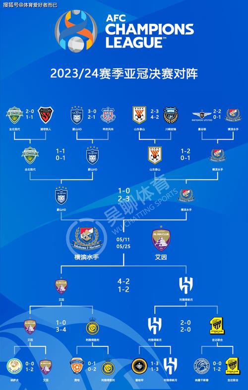 2025年世俱杯多久举行一次？完整赛事解读！
