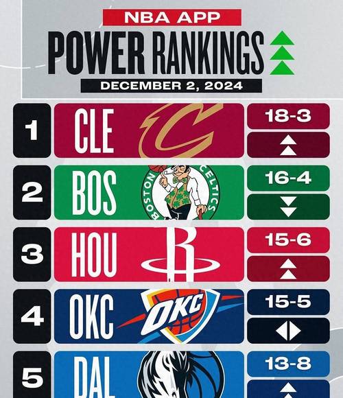 NBA东西部实力对比：究竟哪个赛区更强？