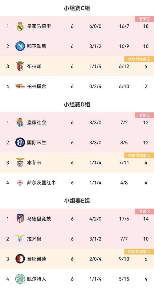 欧冠小组赛出线几个球队？揭晓16强全部阵容