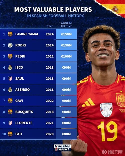 西班牙明星球员都有谁?盘点那些闪耀绿茵场的巨星们