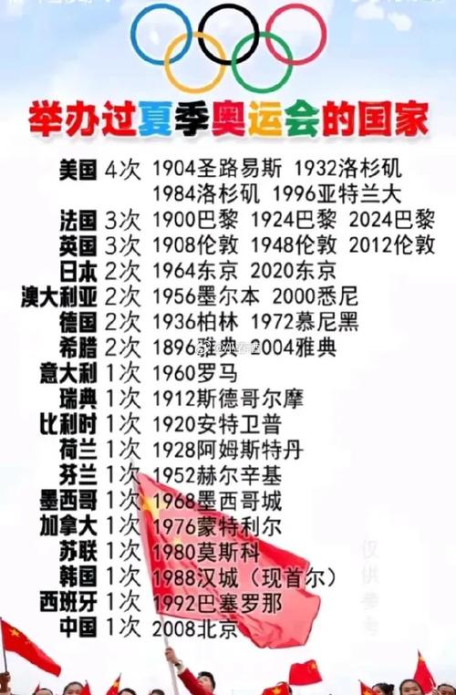 美国奥运会举办过几次？哪一年在美国举办过奥运会？