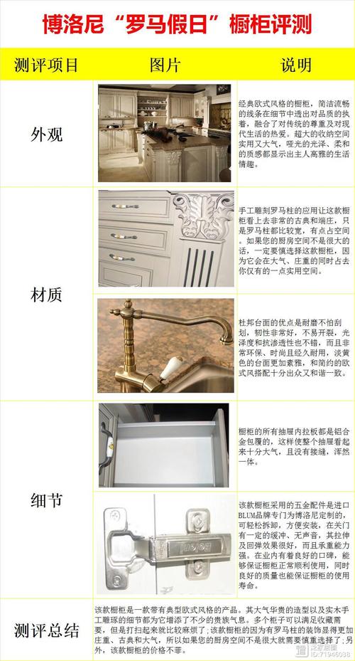 博洛尼和欧派哪个更适合你？优缺点全面对比
