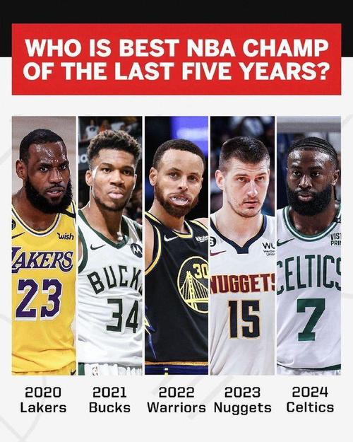 NBA东西部实力对比：究竟哪个赛区更强？