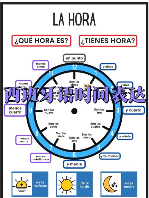 西班牙时间现在几点？快速查询西班牙当地时间