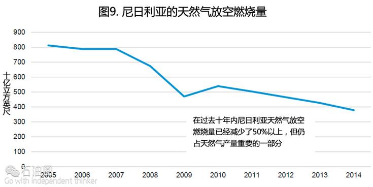尼日利亚德国梗：天然气协议背后的复杂关系