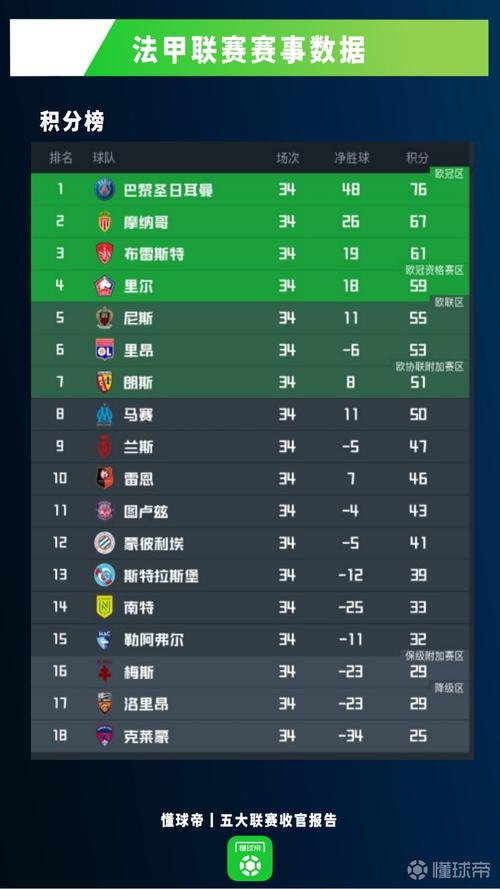 一个法甲赛季有多少场比赛?详细解读法甲赛制!