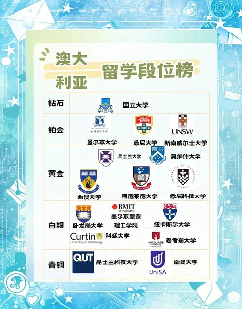 想了解不来梅大学世界排名？这篇告诉你真相