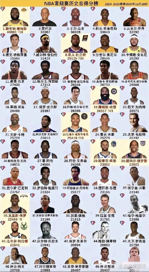 篮球排名前十名是谁？揭秘NBA历史最强球员！