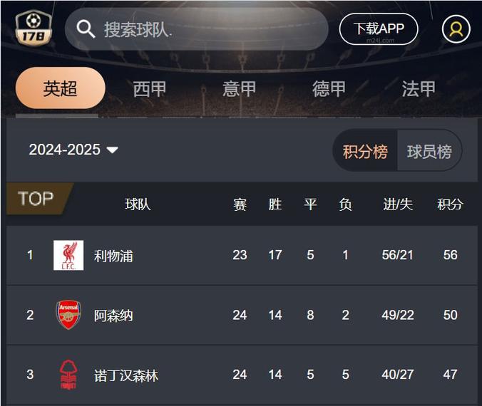 欧冠比赛哪里可以看?高清直播在线观看平台推荐