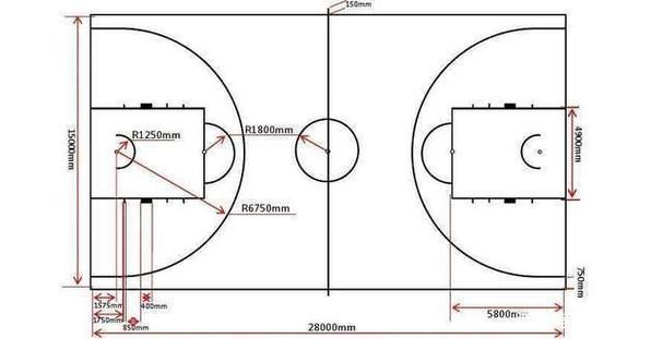 篮球场尺寸是多少米？国际标准与NBA标准对比