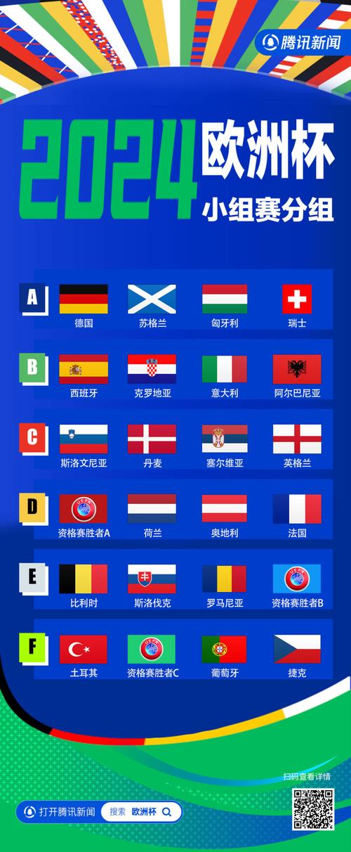 2024欧洲杯小组赛：几个队能出线？详解晋级规则