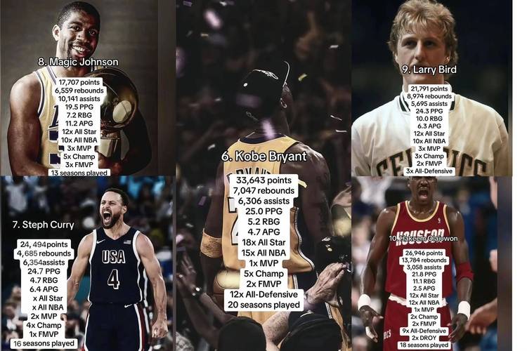 篮球排名前十名是谁？揭秘NBA历史最强球员！