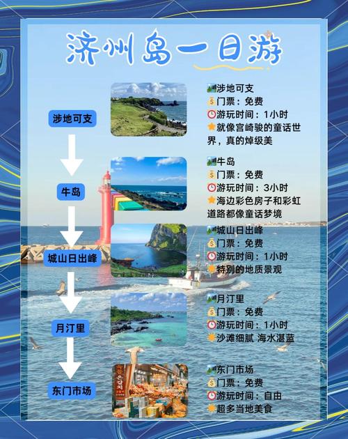 济州岛自由行攻略：有什么好玩的？不容错过的景点