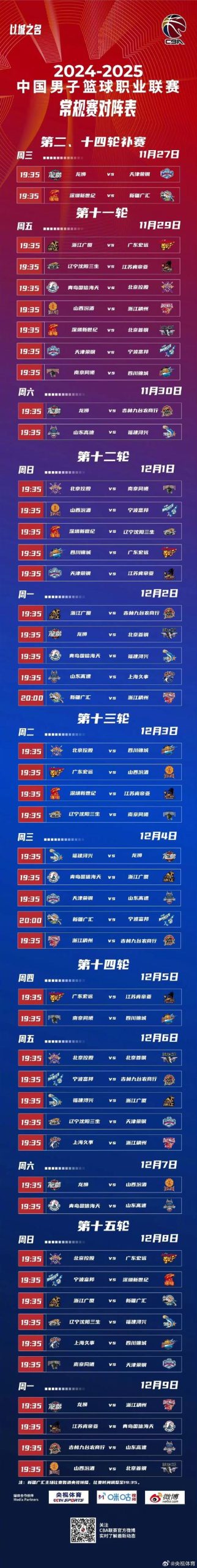 CBA选秀报名时间和地点？官方报名通道在哪里？