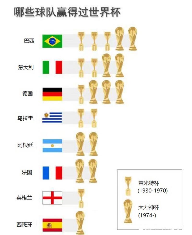 巴西队获得过几次世界杯冠军？细数五次夺冠瞬间