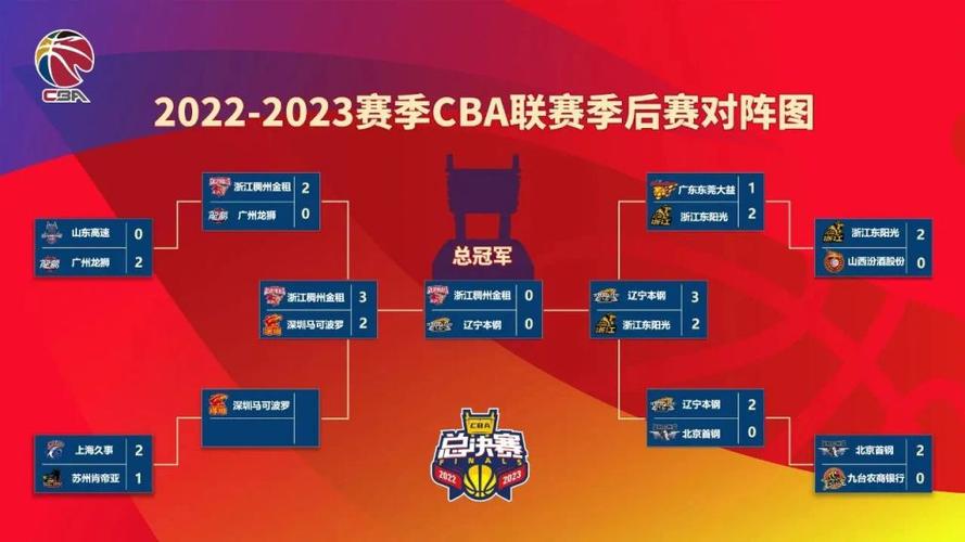 2023CBA季后赛打法规则，一看就懂