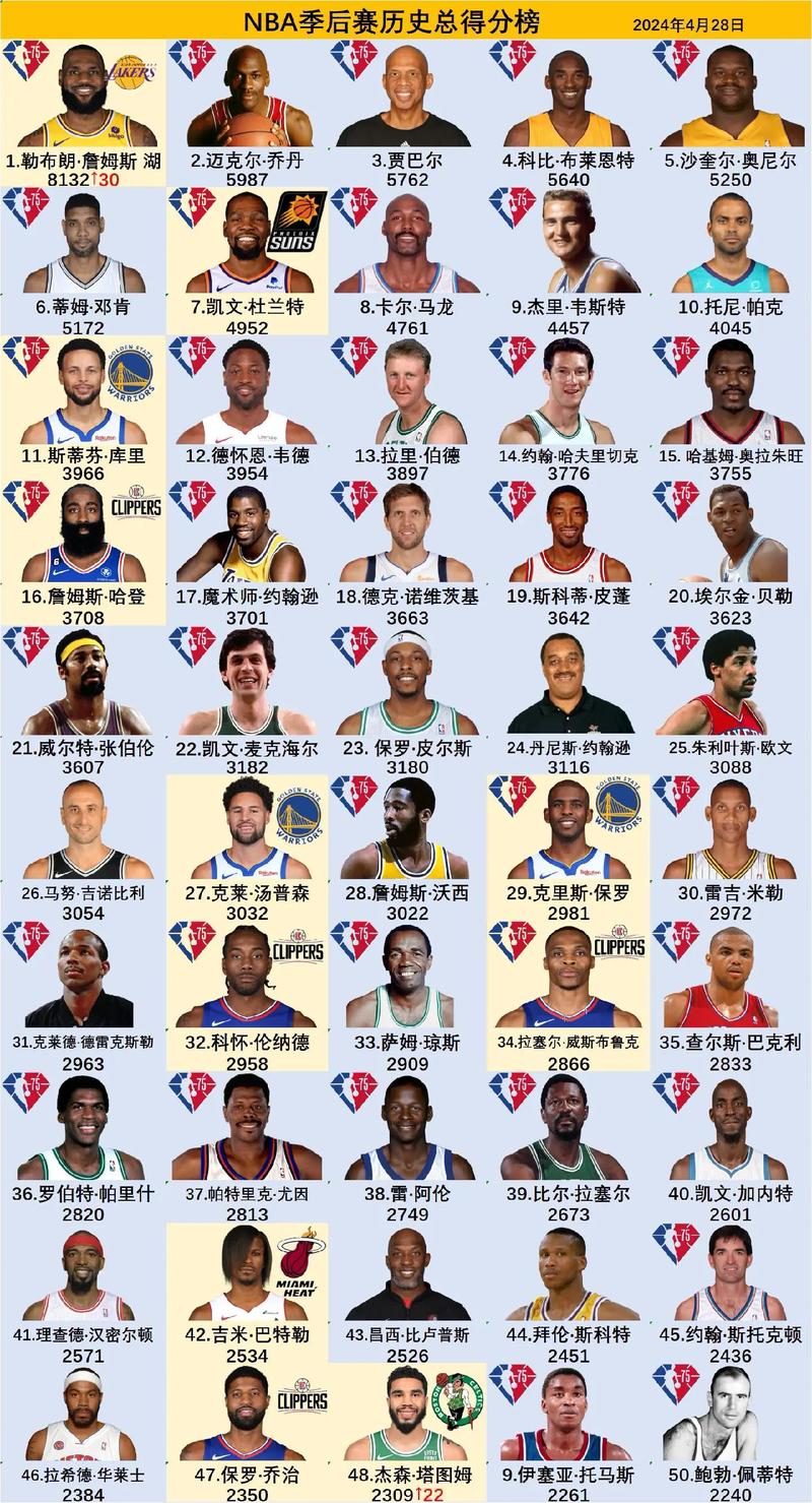 NBA多久举办一次比赛？你不得不知道的NBA时间表