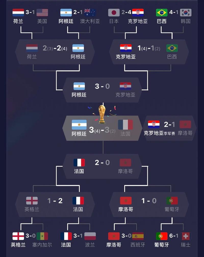 2022年世界杯是第几届？答案揭晓：第22届世界杯！