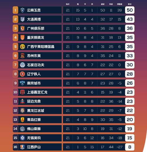 想知道中甲有多少队能升中超?名额规则深度分析