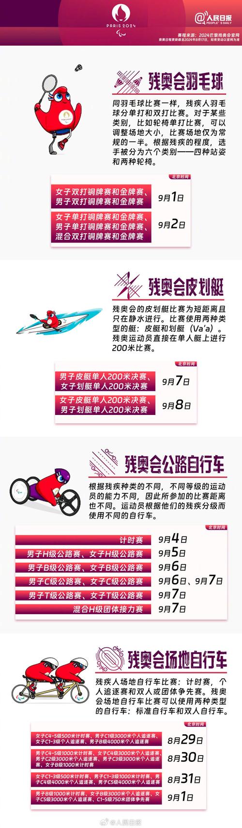 残奥会多久举行一次？揭秘残奥会举办时间及背后故事