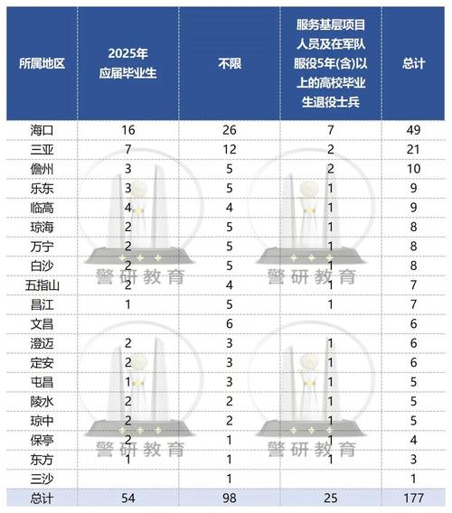 国安警察的级别和公安一样吗？详细对比分析