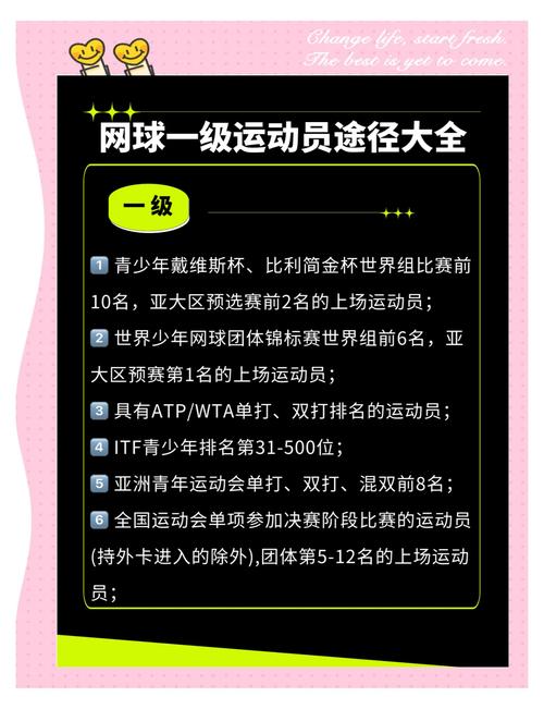 网球运动参与度低的原因是什么？高投入、高门槛是主要因素。