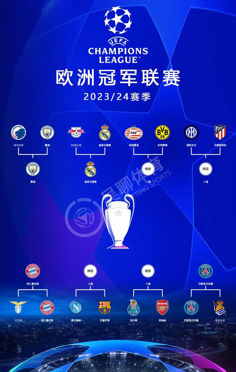 欧冠小组赛出线几个球队？揭晓16强全部阵容