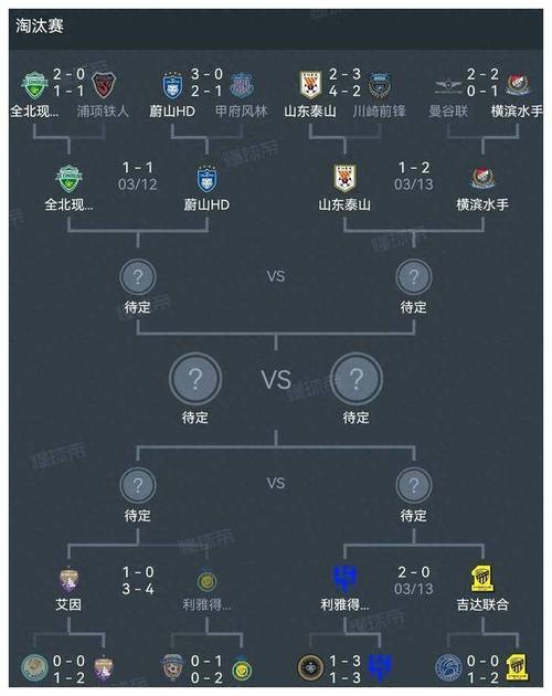 亚冠足球赛加时赛规则是什么？持续多久？