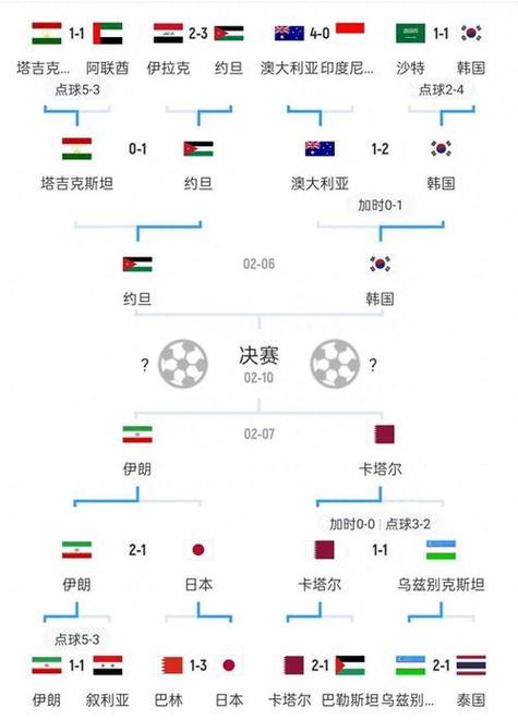今天世界杯的战况如何?各小组出线形势分析