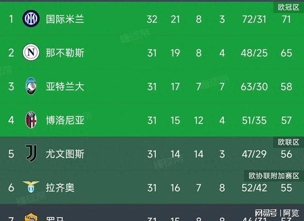 积分相同怎么排？意甲联赛排名规则全解及特殊情况