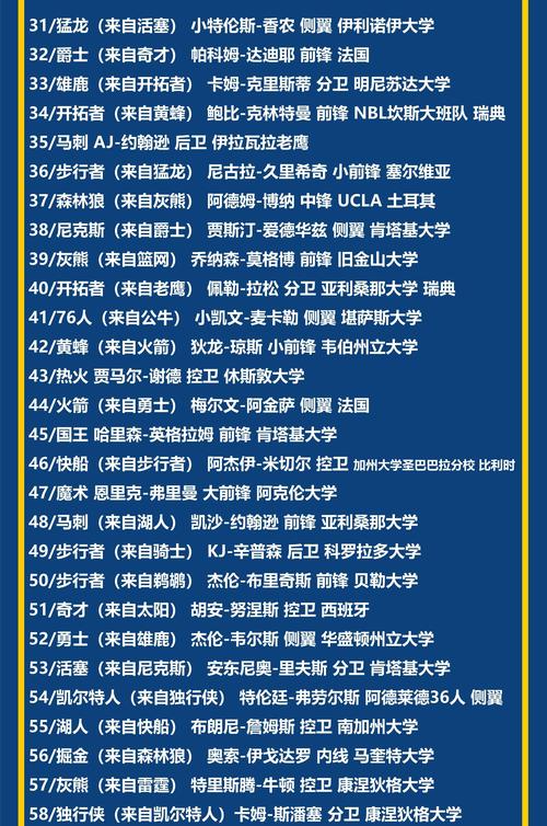 梦想NBA？教你如何参加NBA选秀大会