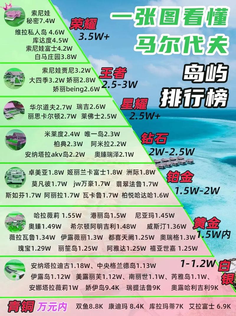 马尔代夫是哪个国家的？详解这个热带天堂的归属