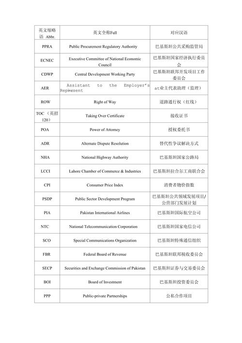 巴基斯坦的语言情况复杂吗？详解官方语言及方言分布。